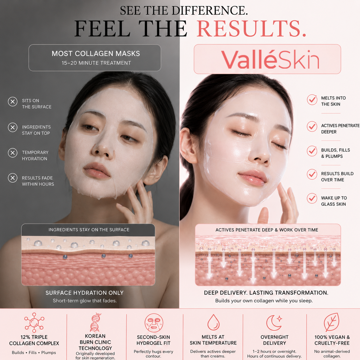 Collagen Glow Up Mask 2.0 ValléSkin