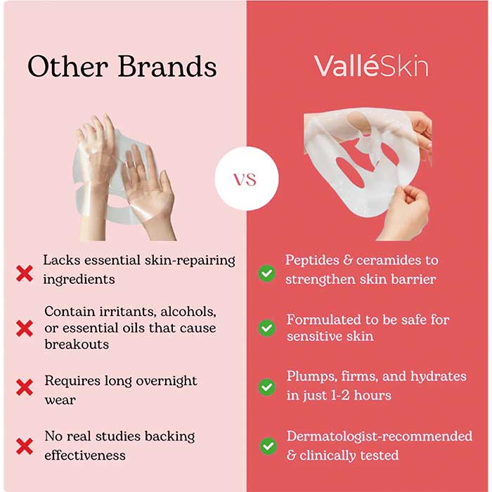 Erase 10 Years & Glow Ritual ValléSkin